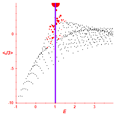 Peres lattice <J3>